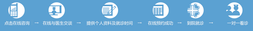 泉州鲤泉医院网上挂号就诊流程